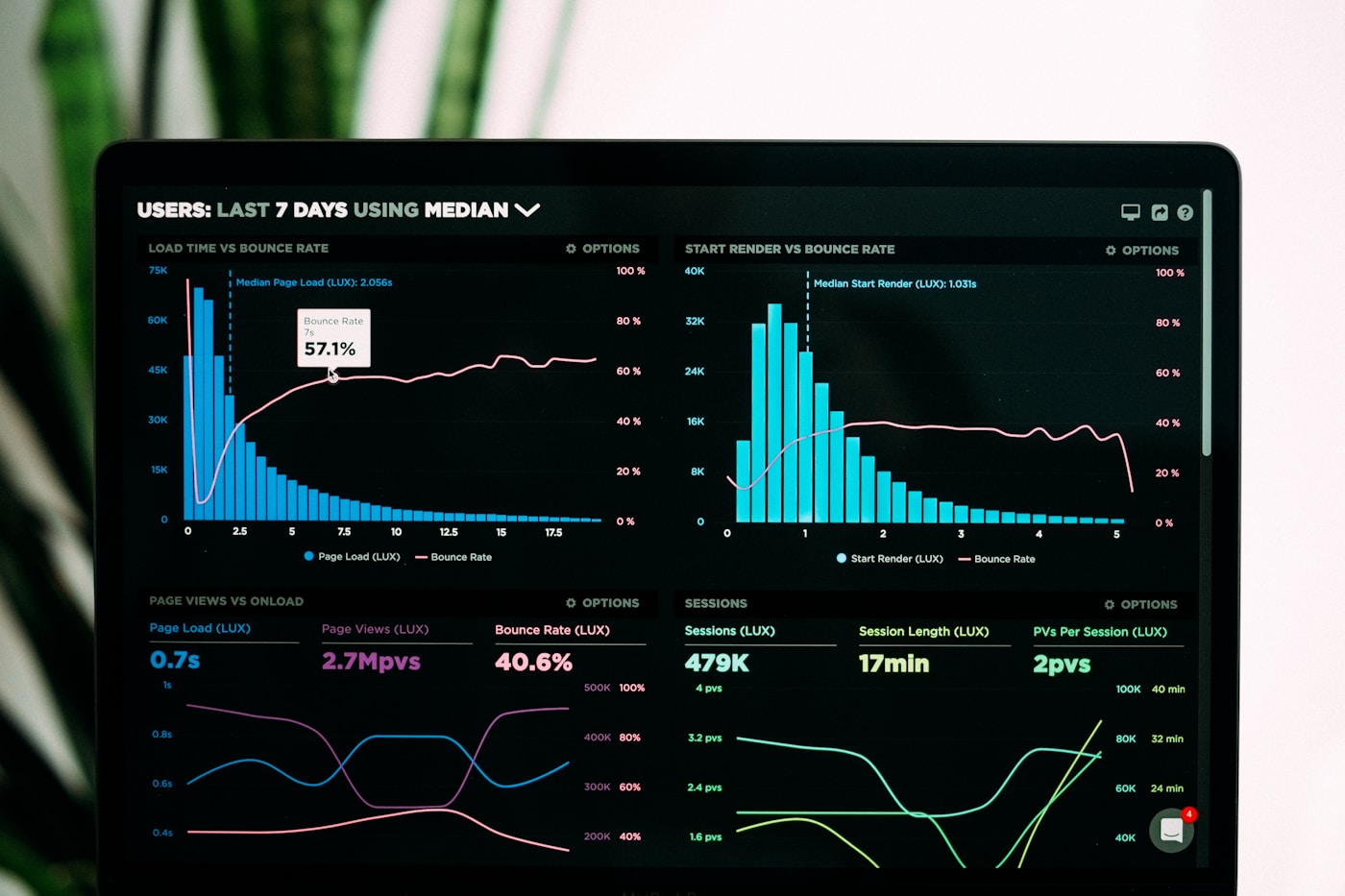 Media buying and analytics screen