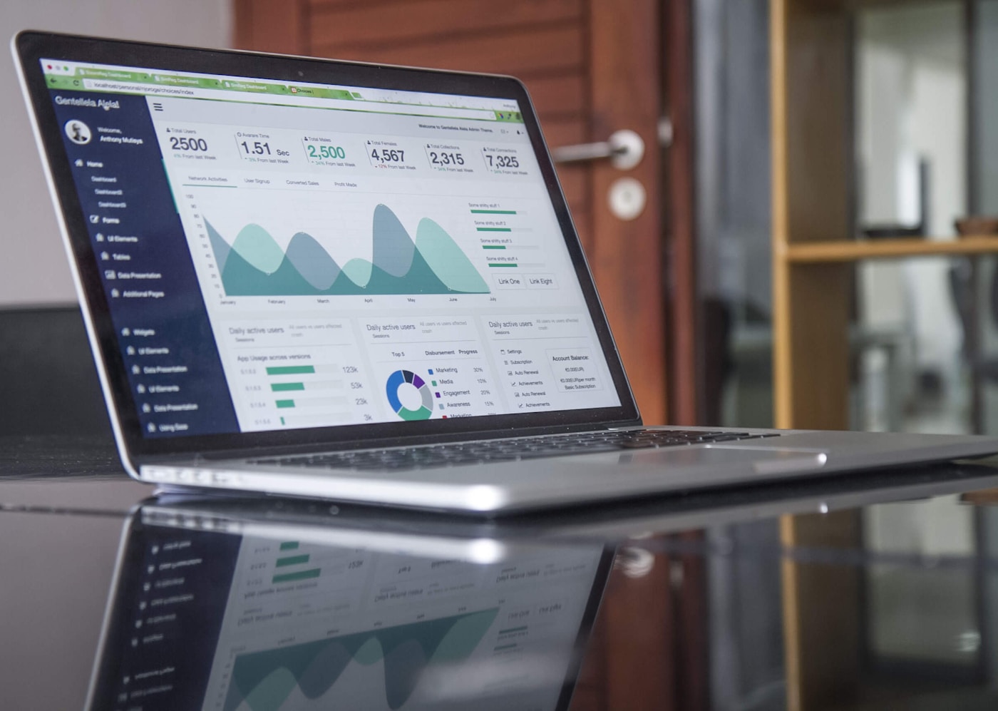 Campaign analytics dashboard review